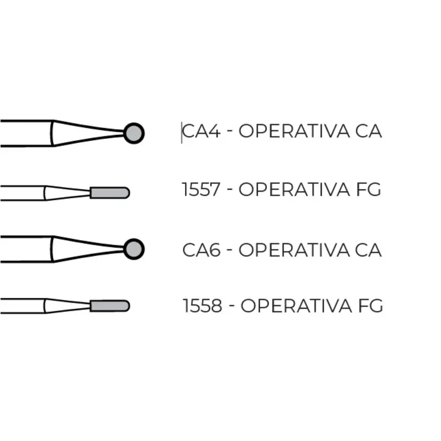 KIT DE PREPARACIÓN DE CAVIDADES RAZOR
