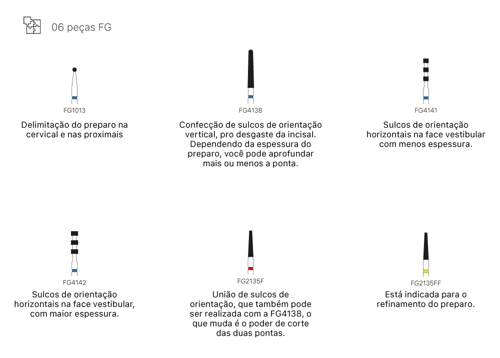 Kit Invicta para Carillas Laminadas2